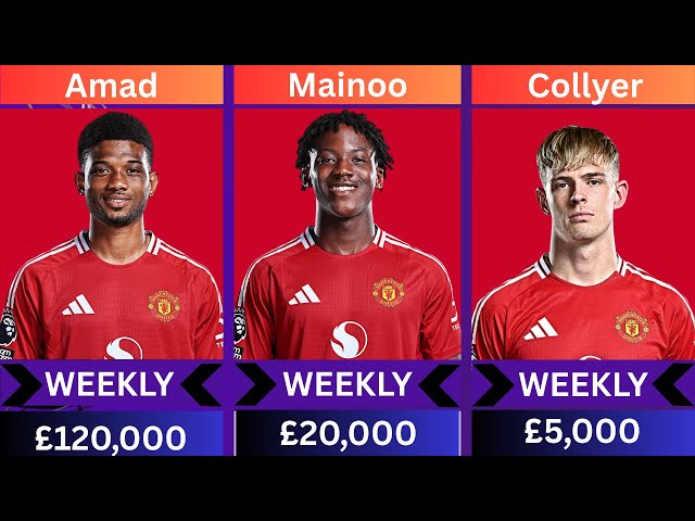 Manchester united players salary 2025 | Manchester United Players Salary 2025 Per Week
