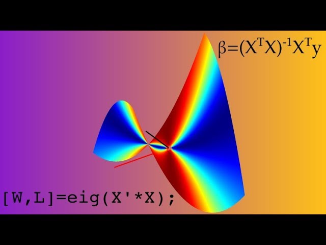 First semester linear algebra in MATLAB in 1 hour!