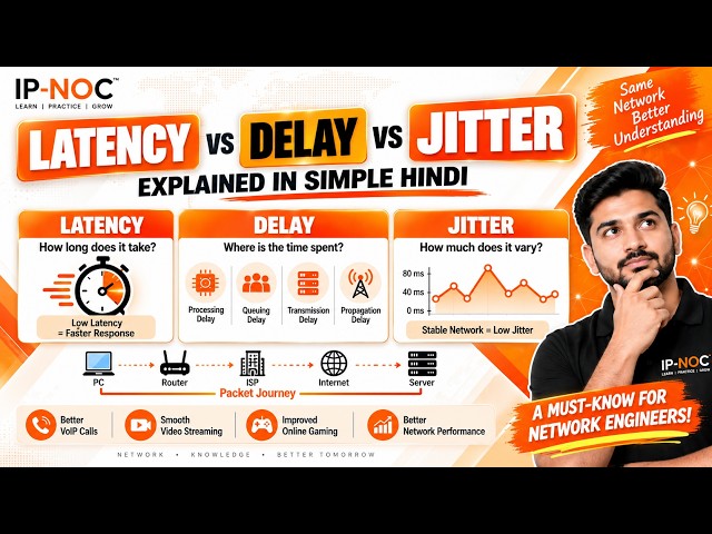 Latency vs Delay vs Jitter Explained with Practical Examples | Every Network Engineer Must Know