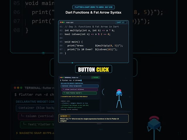 FLUTTER & DART ZERO TO HERO • DAY 3/30 | Dart Functions & Fat Arrow Syntax 🎯 #Shorts