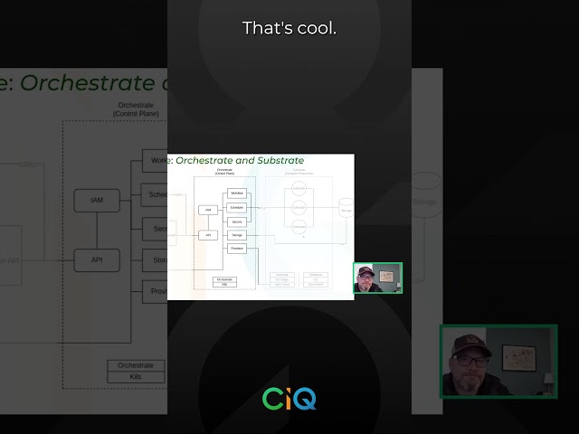 Fuzzball and CIQ's David Godlove PART 2 #shorts #linux #ciq #fuzzball