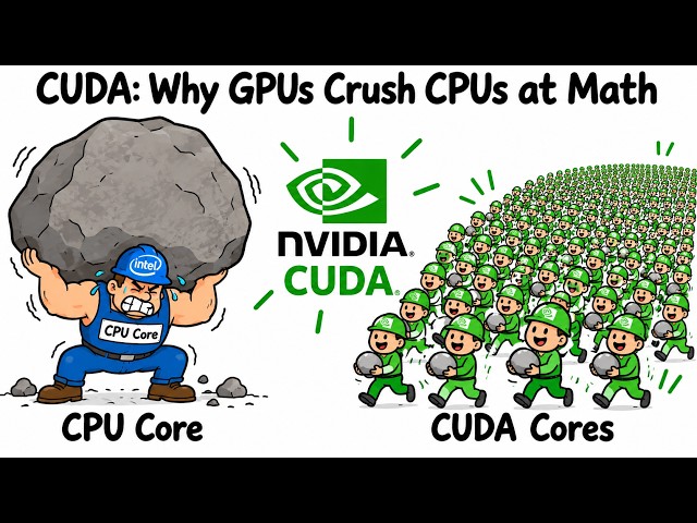 Nvidia CUDA Explained -Animated