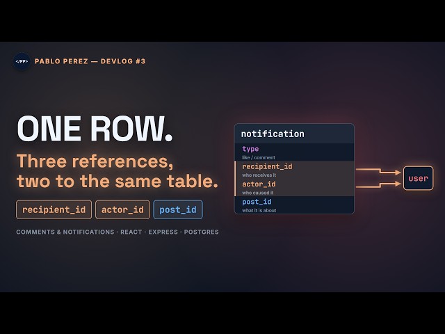 How I Designed the Notifications Table — Full-Stack Devlog 3