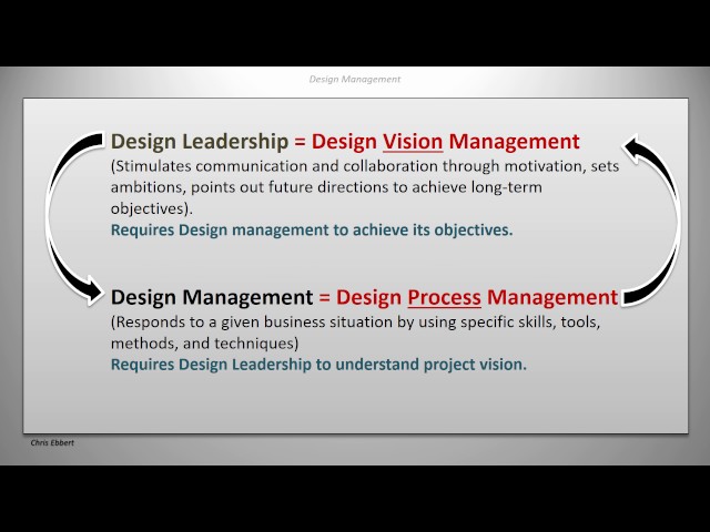 What is Design Management?