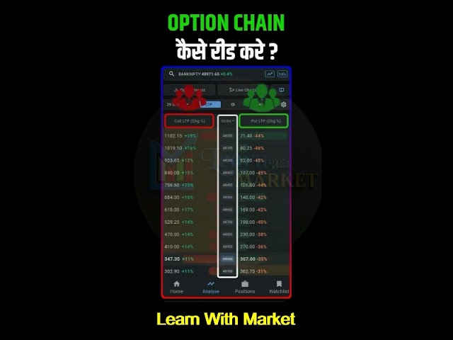 Quick Guide: How to Read Option Chain Data #optionchain
