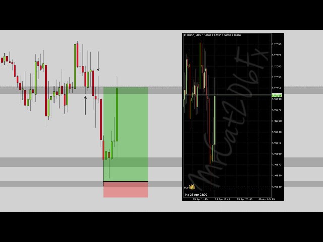 🔴 ANALIZA Y OPERA EURUSD🔥