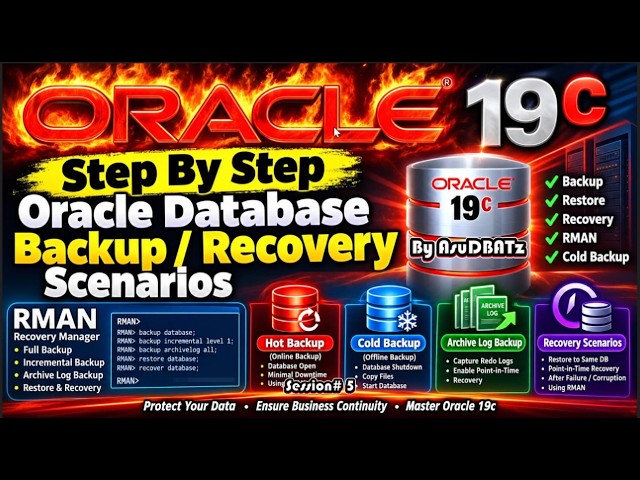 HOW TO PERFORM AN ORACLE DATABASE RECOVERY AFTER THE LOSS OF ALL DATABASE FILES..
