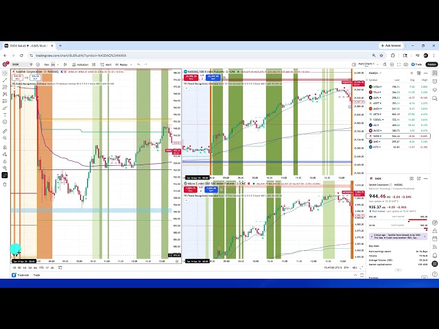 Setting up the TR (Trend Recognition) Day Trading Indicator for Trading View