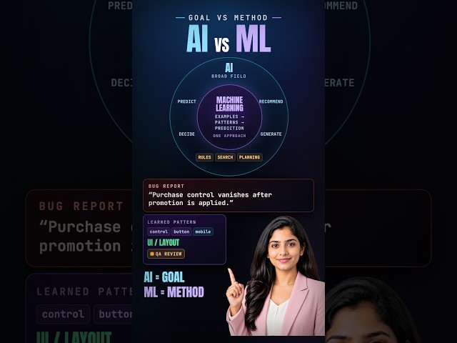 Machine Learning Is Inside AI, Not Beside It