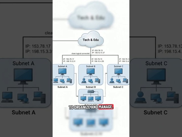 Subnetting Explained in 30 Seconds🌐 | Learn Networking Fast#Subnetting #Networking #CCNA #TechAndEdu