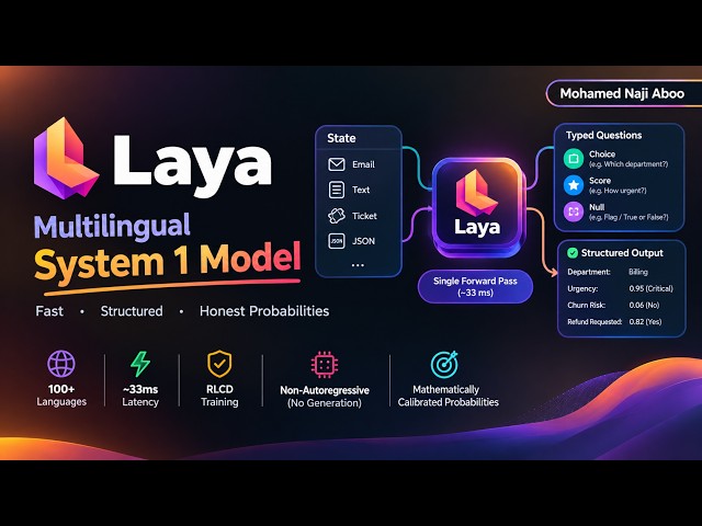 Laya: Open-Source Counterpart to Jev | Multilingual System 1 Model for Fast AI Decisions