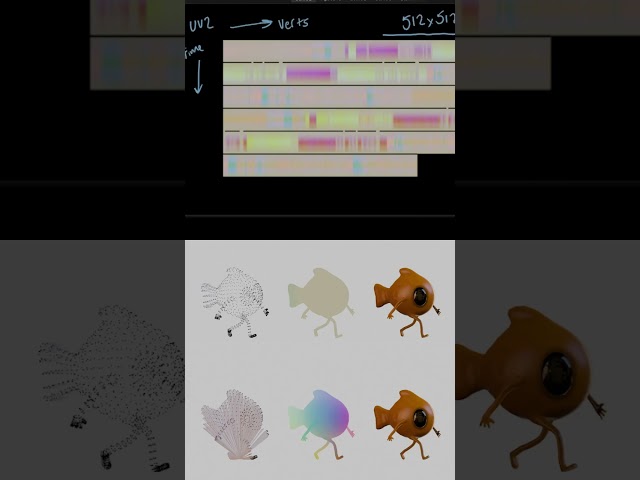 Vertex Animation Textures Are Cool