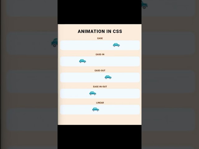 Animation in css #shorts #teamwork #programming