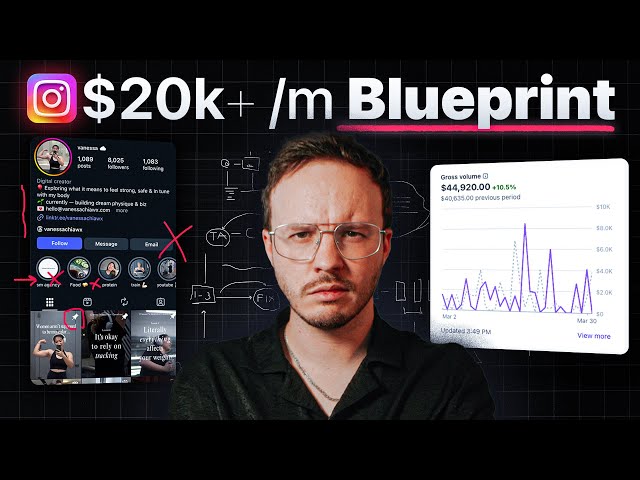 The No BS Way To Make $20k/m on Instagram With a Small Account (Copy This)