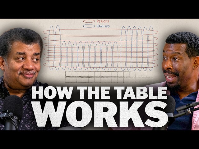 Neil deGrasse Tyson Explains How the Periodic Table Works