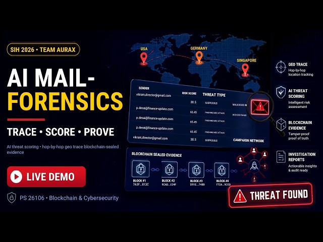 AI Mail-Forensics: Catching Phishing & BEC Attacks with AI + Blockchain | SIH 2026