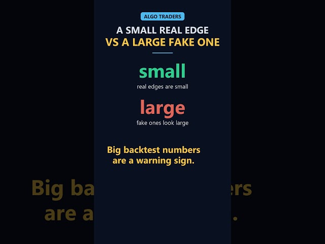 A Small Real Edge vs a Large Fake One #shorts #trading #backtesting