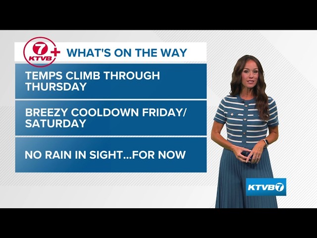 First Alert Extended Forecast: Warmer weather returns ... briefly