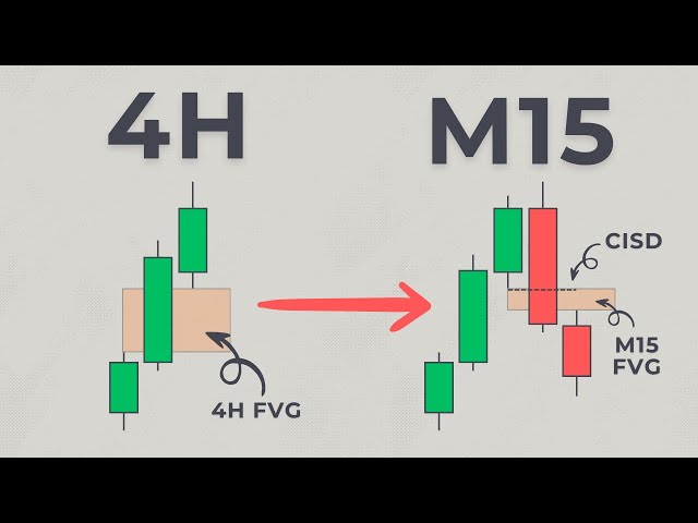 The Ultimate ICT & SMC Trading Plan (Full Course For Beginners & Advanced)