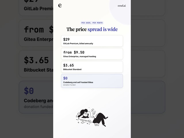7 GitHub alternatives in 2026: real prices, and one that is closed #Shorts