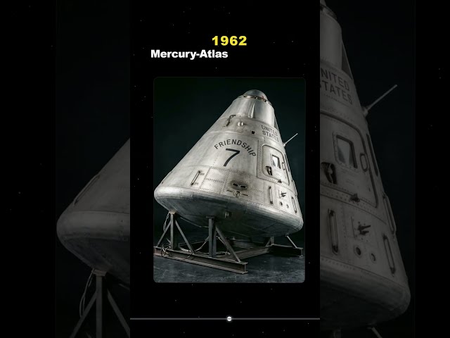 How Speed Evolved: From the Sound Barrier to Earth Orbit #SpaceHistory #Aerospace #Supersonic #NASA