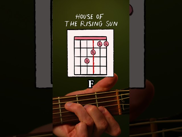 House of the Rising Sun - Guitar Tutorial