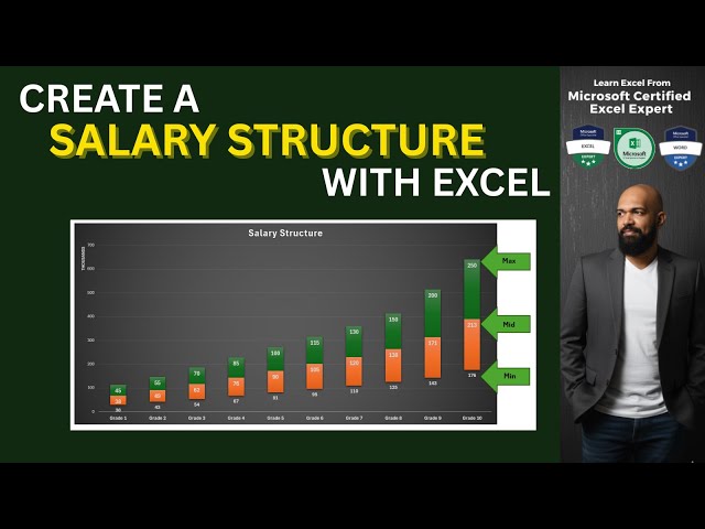 Create a Salary Structure Using Excel | Step-by-Step Guide