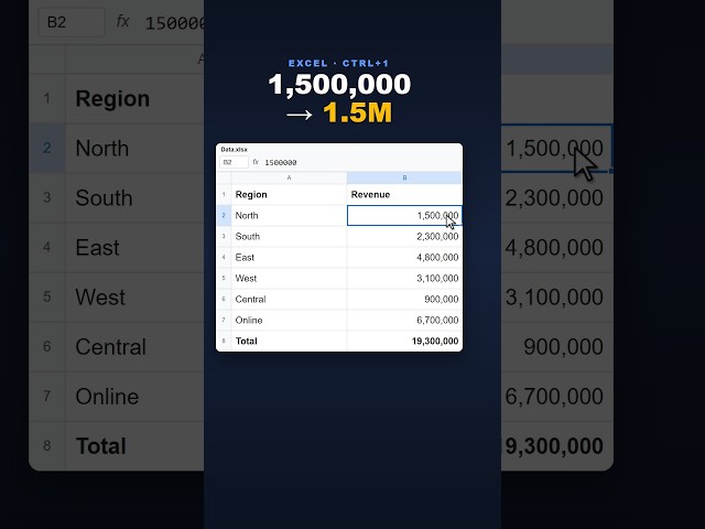 Turn 1,500,000 into 1.5M in Excel Without Breaking a Formula
