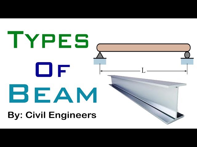 Different types of beam