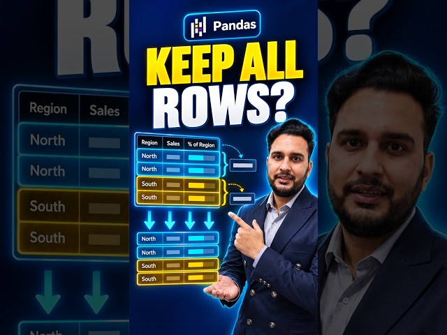 Pandas groupby transform() Explained | Data Analyst Interview Question