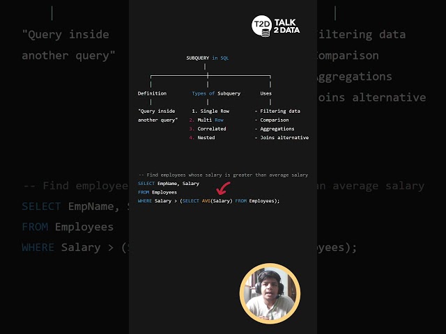 4. SQL Subquery in 1 Minute | SQL Tutorial