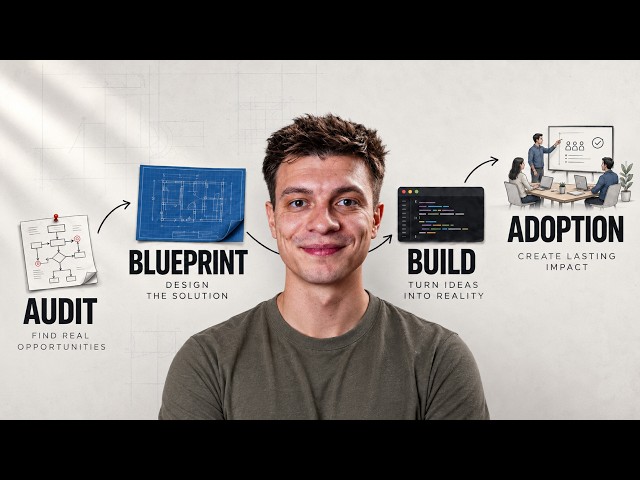 How to Implement AI in Your Business (Full Process, Case Study)