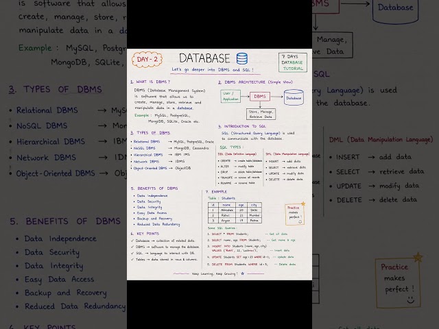 🗄️ Database Day 2 | DBMS & SQL Basics | DDL, DML & SQL Queries @CareerWithCode-y9b