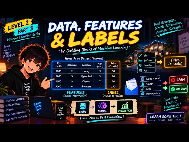Data, Features & Labels 🤖 Machine Learning Explained Simply | Level 2 – Part 3