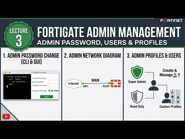 Lecture 3 | FortiGate Admin Management | Admin Password, Users & Administrator Profiles