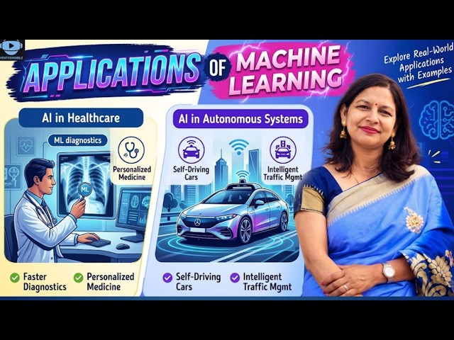 Applications of Machine Learning | Real-Life Examples of ML | AI & ML Applications