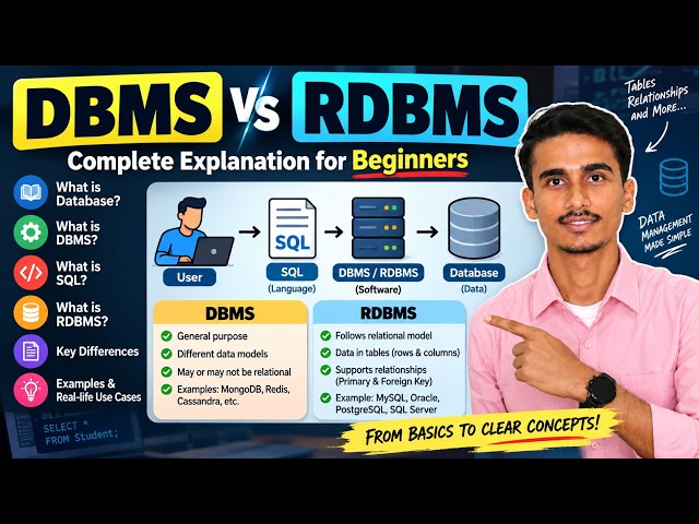 DBMS vs RDBMS Explained | What is DBMS, RDBMS & SQL? | Complete Beginner Guide