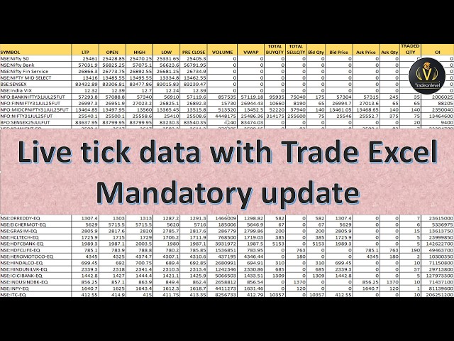 Live tick data and trading Excel updated for Angel one | Fast and Simple Excel to Execute trades