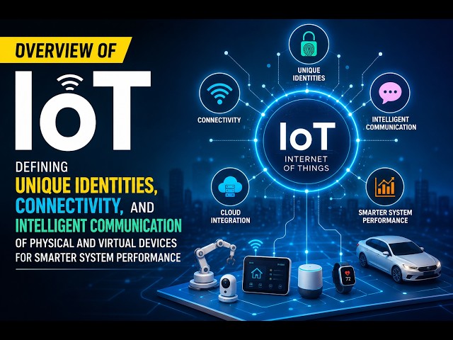 Introduction to Internet of Things (IoT) Concepts and Applications