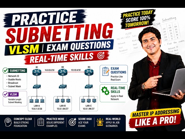 Core Subnetting Practice, FLSM, VLSM, CCNA & CCNP Exam Questions, Real-Time Scenarios of Enterprise