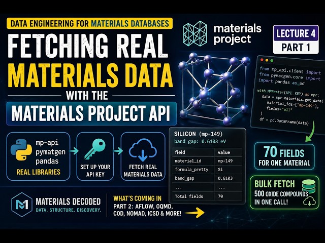 Fetching Real Materials Data with the Materials Project API | One to bulk fetch | Lecture 4 (Part 1)