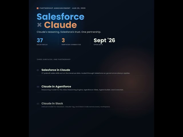 Salesforce + Anthropic Announce Claudeforce  #Salesforce #Anthropic #Claude #Claudeforce