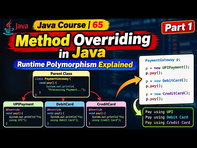 Java Course | 65 - Method Overriding in Java | Runtime Polymorphism Explained - Part 1