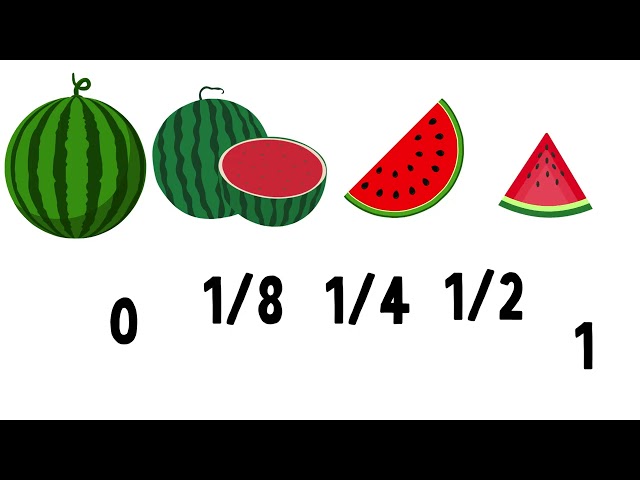 Basic Maths Concepts Every Student Should Know | Maths Made Easy 📚✨