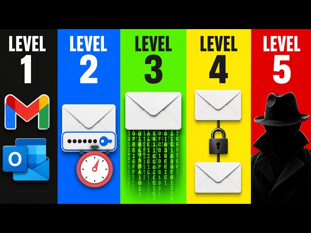 Levels of Email Security (make email impossible to hack)