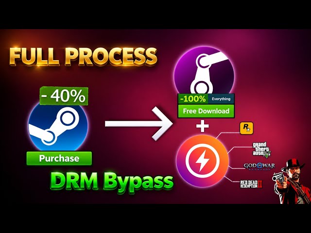 How to Install Paid Steam Games FREE With Lua Tools Guide (2026)