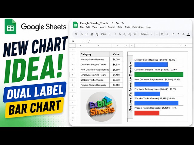Google Sheets Bar Chart with Dual Data Labels Value & Percentage