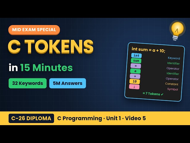 C Tokens Explained with Examples | Identifier Rules | 1M & 5M Answers | C-26 Diploma