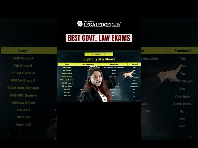 Best Govt Law Exams After LLB You Must Try Now