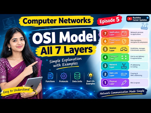 Computer Networks Episode 5 | OSI Model – All 7 Layers Explained | Networking Basics